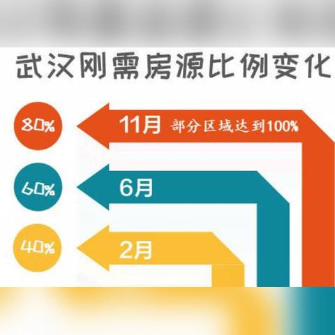 武汉经济开发区楼盘的长尾关键词有什么