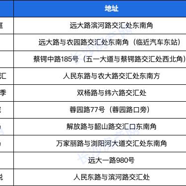 长沙豪庭酒店招聘相关长尾关键词有哪些