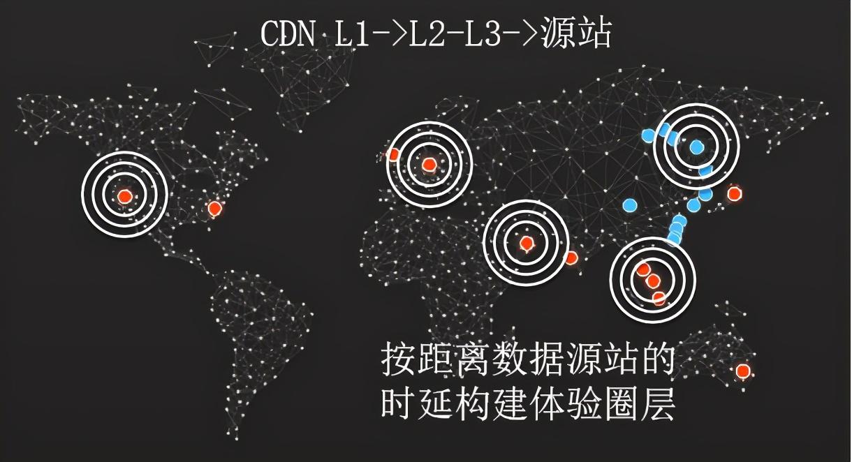 新增调用1000万核计算能力？（普通网站的建设费用和维护费用是多少？）