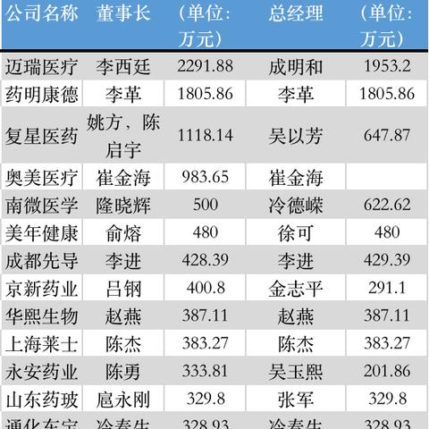 迈瑞医疗普工待遇如何？