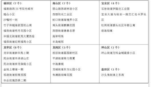 【31省份新增15例
 /31省份新增15例确诊/31省份新增确诊】