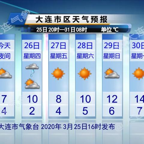 2025.12.26大连最新天气预报查询