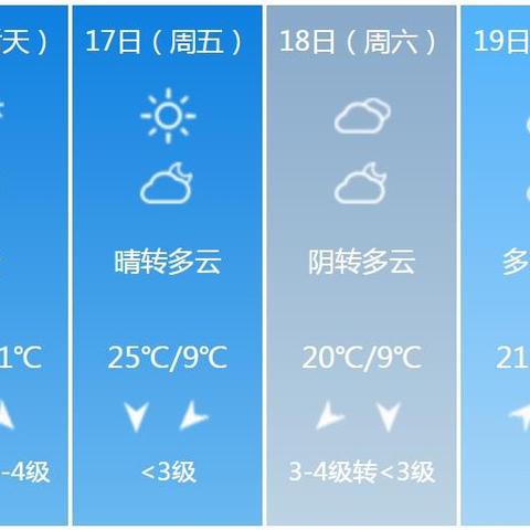 许昌天气预报15天许昌天气预报的长尾关键词有哪些