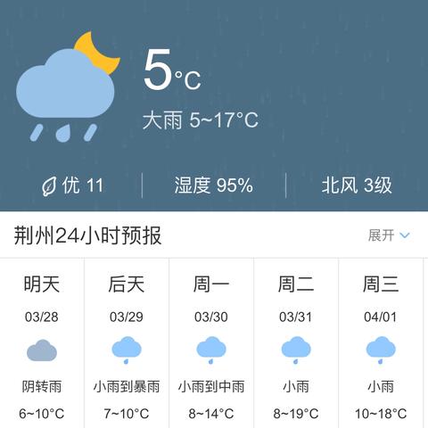 荆州今日天气的长尾关键词有哪些