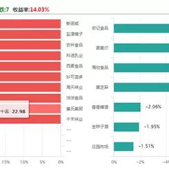 沈阳桃李食品招聘相关长尾关键词有哪些