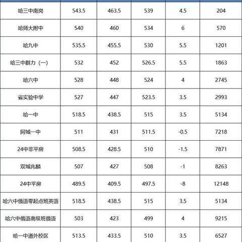 哈尔滨美加初中怎么样相关长尾关键词有哪些