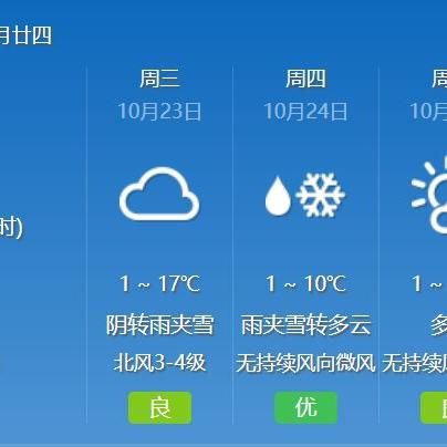 甘肃历史气温的长尾关键词有哪些