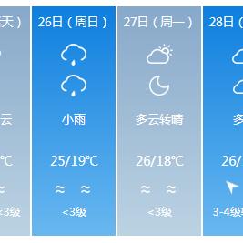 【福建未来7天天气预报】福建未来一周天气情况