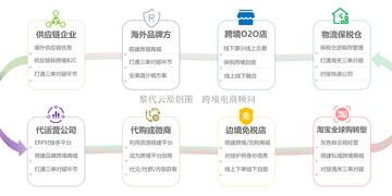跨境电商平台责任 衍生的长尾关键词有哪些 跨境电商平台责任 衍生的长尾关键词有哪些