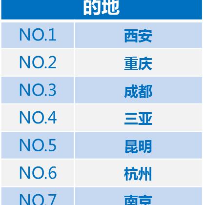 长春西安飞机票的相关长尾关键词有哪些