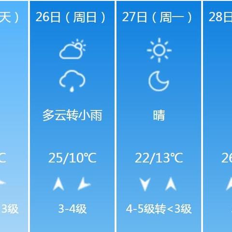 明天济宁天气预报的长尾关键词有哪些