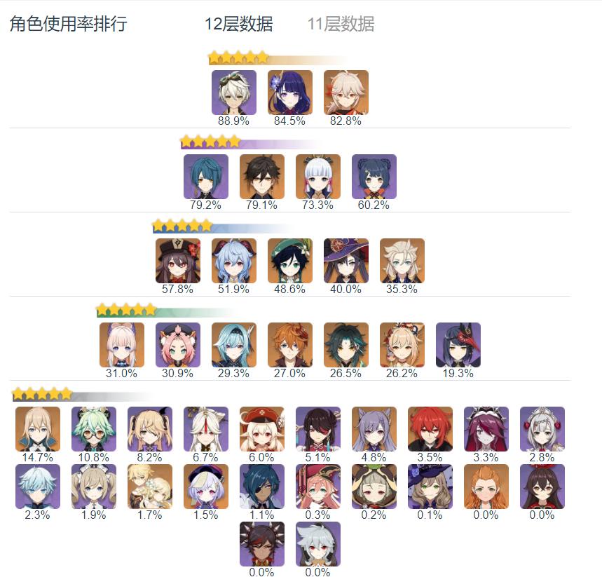 原神香菱的副本怎么过去（原神香菱怎么获得太难了）