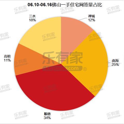 佛山市禅城区二手轿车的长尾关键词有哪些