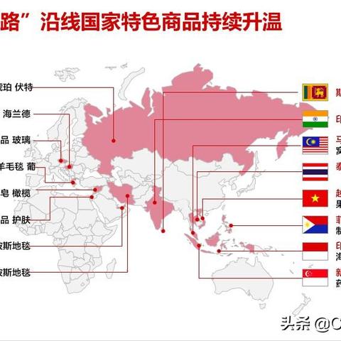 阿里属于跨境电商平台吗的相关长尾关键词是那些