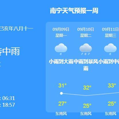 【南宁未来30天天气预报】南宁未来一个月天气情况查询
