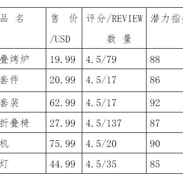 户外产品用哪个跨境平台