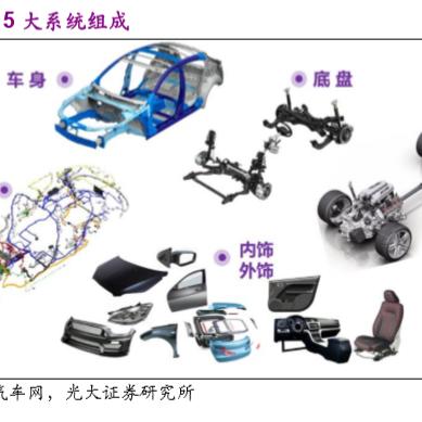 华域车身和华域汽车是一家吗？