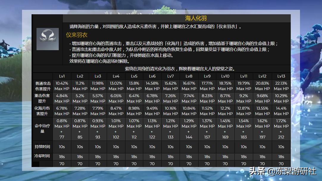 原神怎么显示伤害的数值（原神不暴击伤害如何计算）