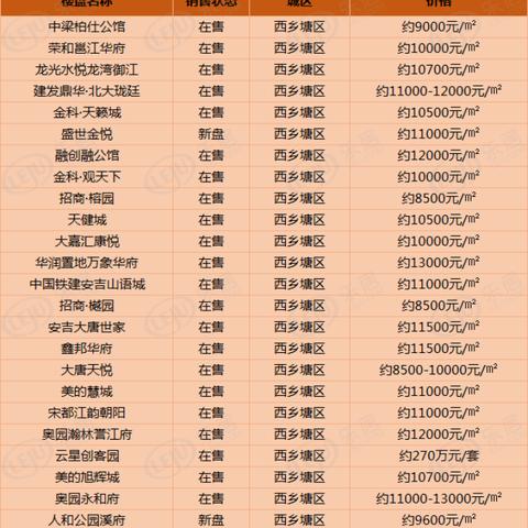 南宁 万隆的相关长尾关键词有哪些