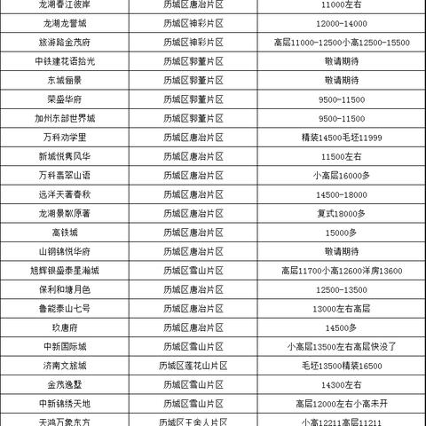 济南市开始整治的小区叫什么
