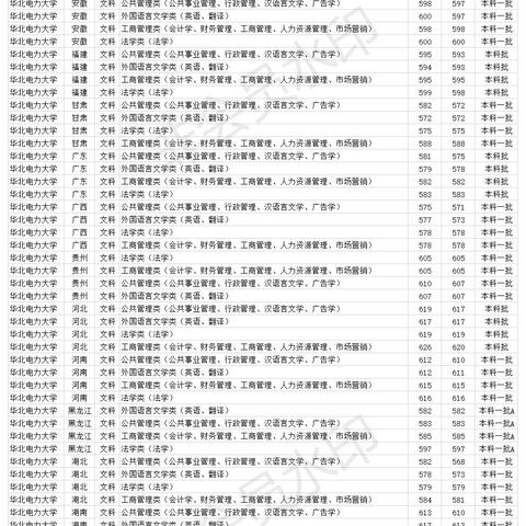 河南电力有什么专业可选