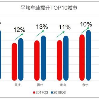 保定市平时堵车吗的长尾关键词有哪些