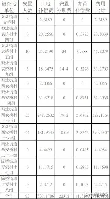 南通即将大规模拆迁相关长尾关键词有哪些