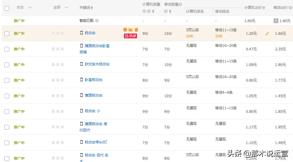 怎样开通淘宝直通车 淘宝店怎样开通直通车