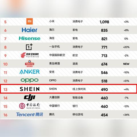 小米供应链跨境电商平台 衍生的长尾关键词有哪些 