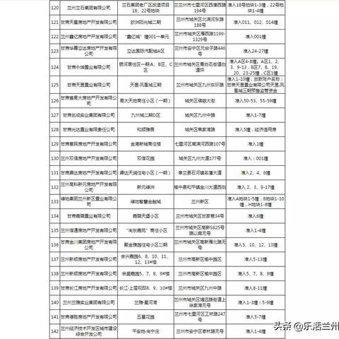 兰州军人公积金政策调整的相关长尾关键词有哪些