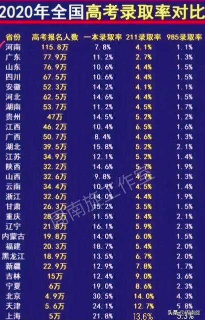 2020高考终于结束了的心情简短说说