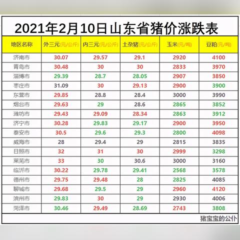 山东济南市哪里收玉米多少钱一斤