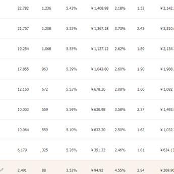 卖掉iphone前要做什么的长尾关键词是什么