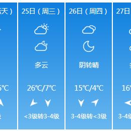 【兰州未来7天天气预报】兰州未来一周天气情况