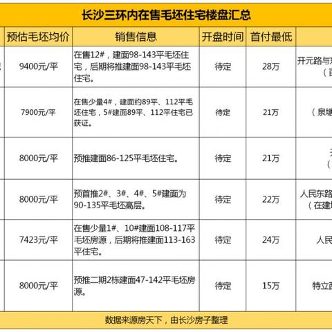 长沙市望城区房价怎么样