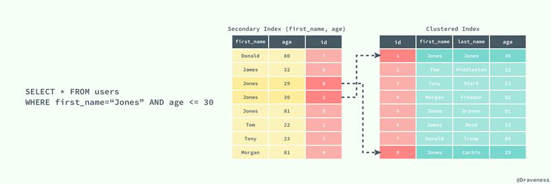 WordPress开发面试,PHP技能大揭秘