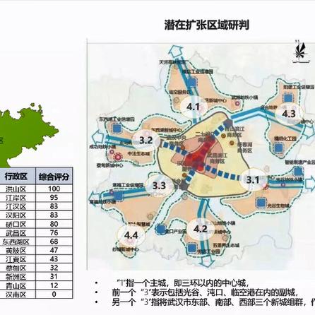 武汉最有潜力的区域排名？