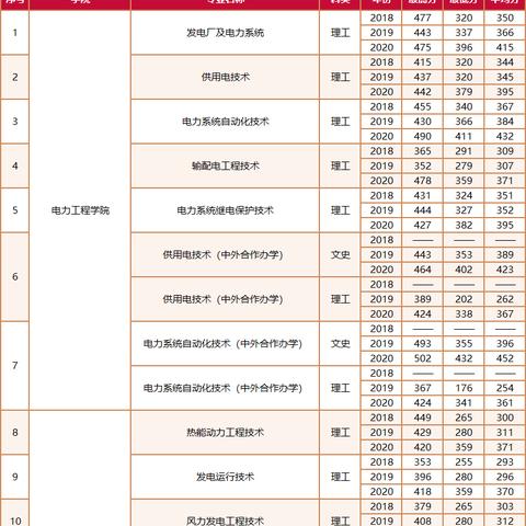 2021郑州经济适用房有哪些？