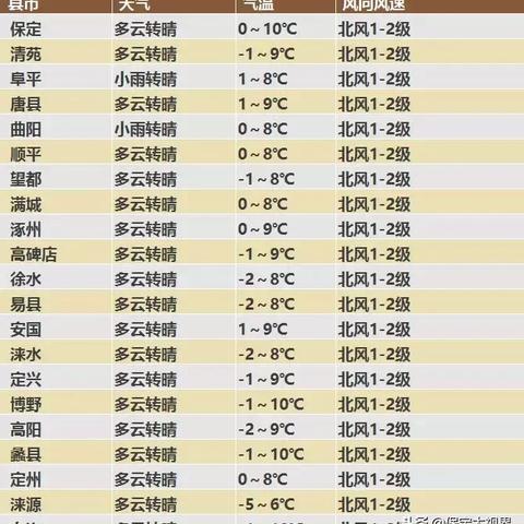 保定市辖管多少县市和区