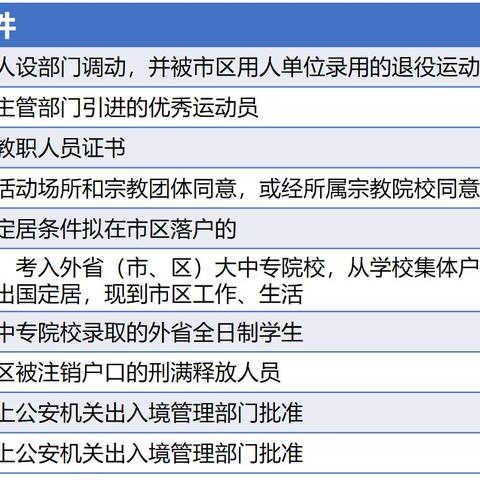 苏州常熟本科生落户怎么申请