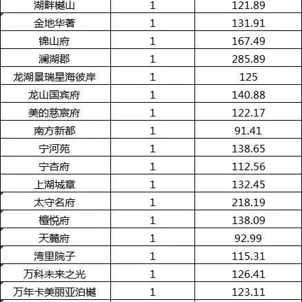 宁波景瑞缇香郡二手房的长尾关键词有什么