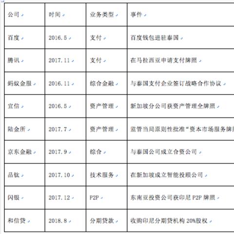 深圳跨境电商借款的相关长尾关键词有什么