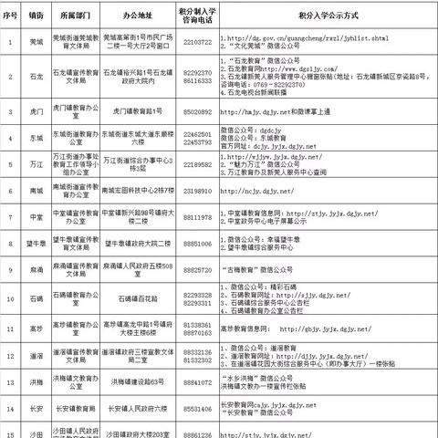 东莞市入学资料怎么填写
