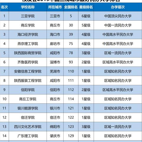 桂林到阜阳火车经过哪里相关长尾关键词有哪些