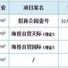 厦门百亿地王的相关长尾关键词有哪些