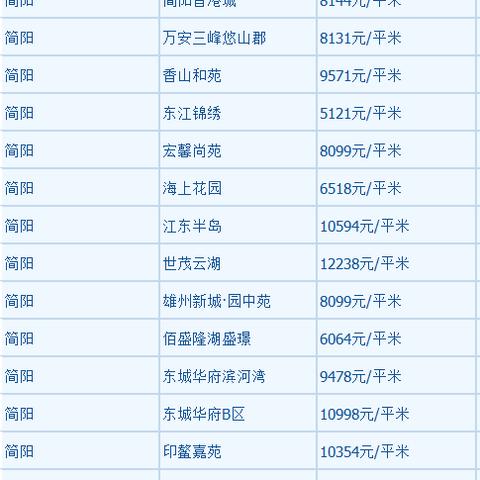 成都市龙泉驿城区房价的长尾关键词有哪些