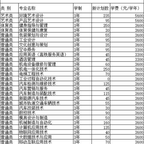 河南大学的专业及学费的相关长尾关键词有哪些