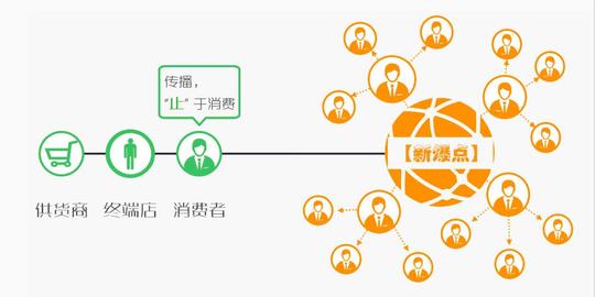 维维豆奶|增速不足1%，社区团购如何盘活终端门店？
