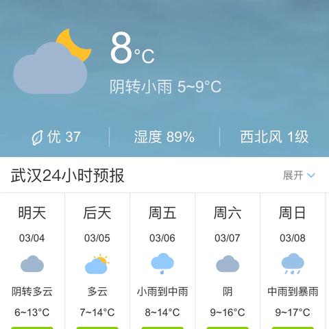 武汉天气明天的天气预报的长尾关键词有哪些