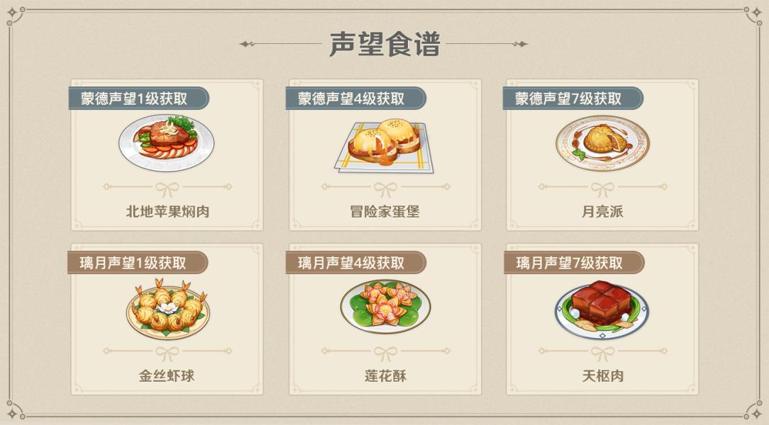 原神食材怎么加工几级开启（原神哪里可以买到芝士）